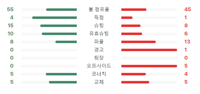 16강 경기 결과