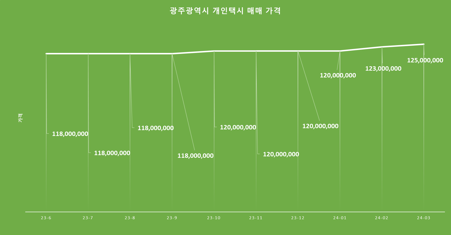 광주광역시