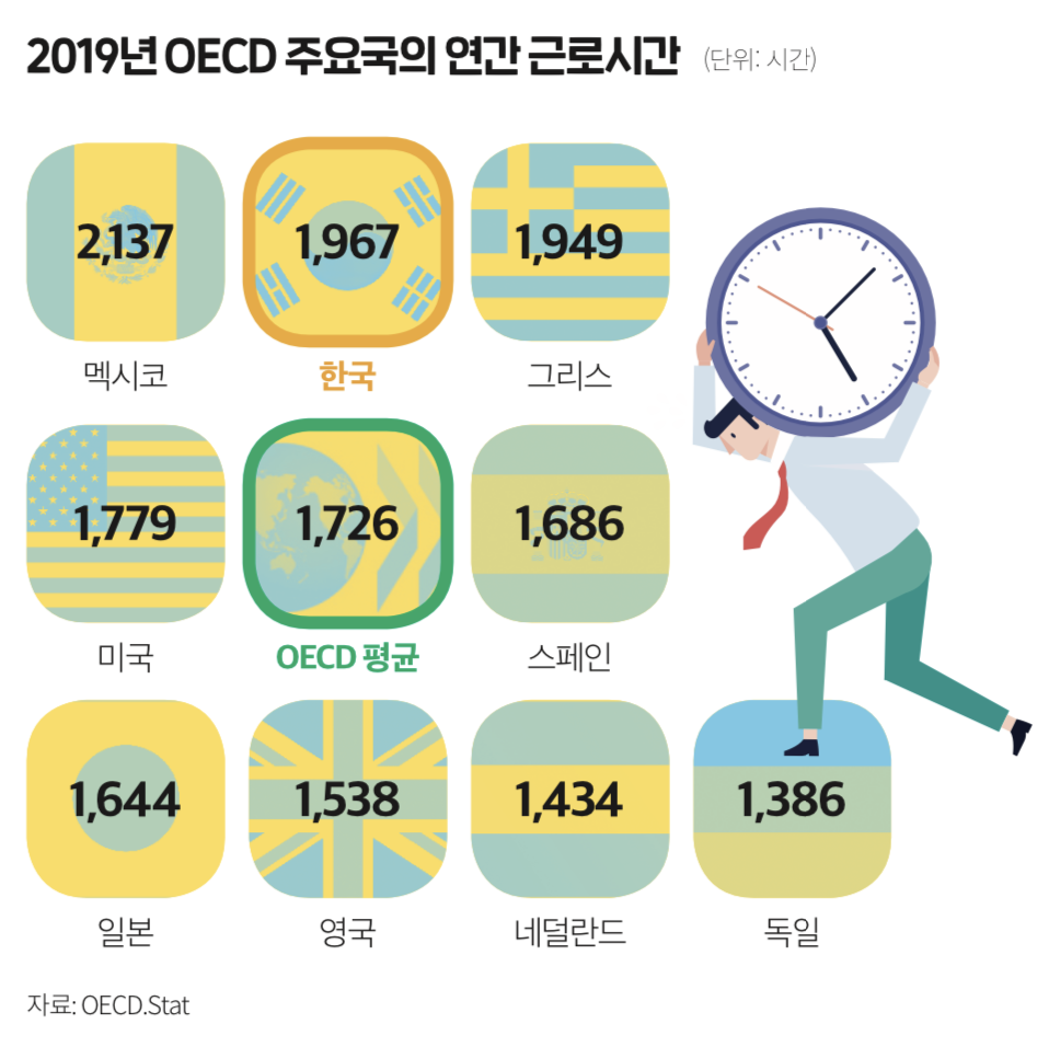 KDI-2019년-OECD-연평균-근로시간