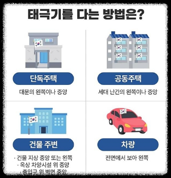 거주지별 태극기 다는법. 출처 : 행정안전부