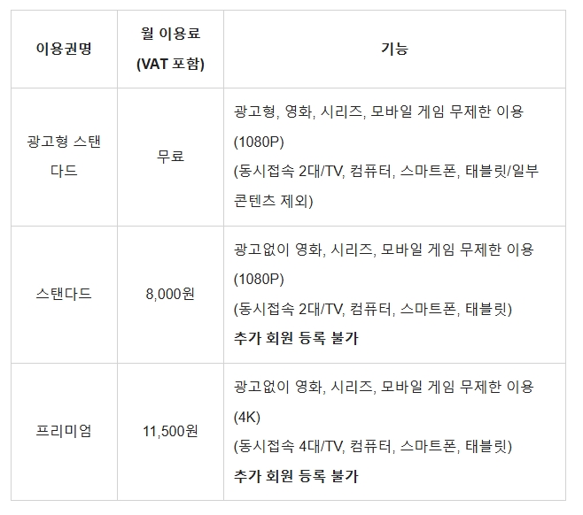 네이버플러스 멤버십으로 넷플릭스 연결하는 방법