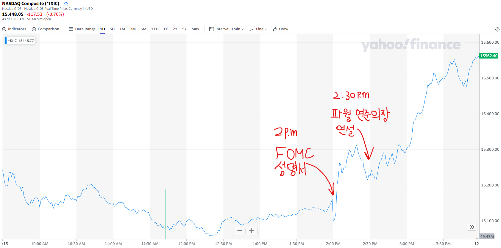 FOMC-나스닥지수-파월연설-12월FOMC