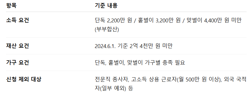 근로장려금 신청 안내를 받지 못한 경우