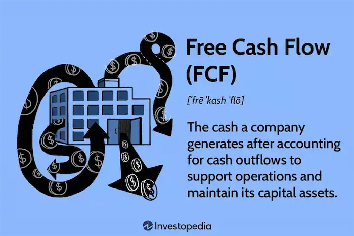 Free Cash Flow (출처: Investopedia)