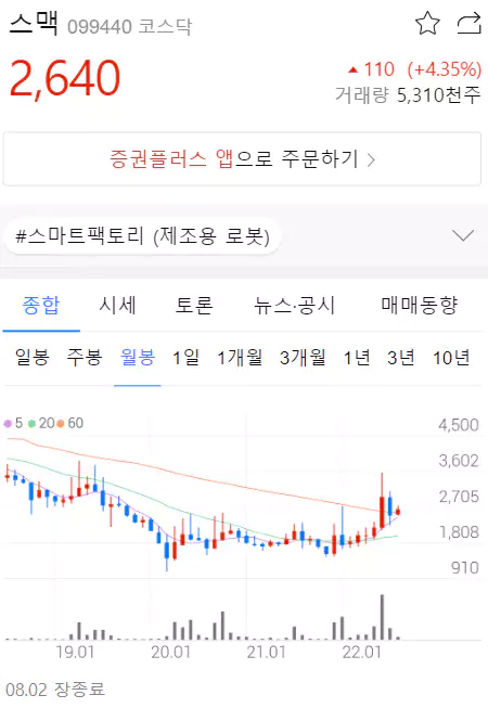 스맥 차트