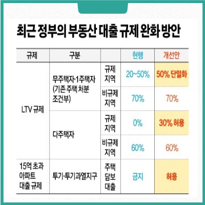 새마을금고 주택담보대출 한도