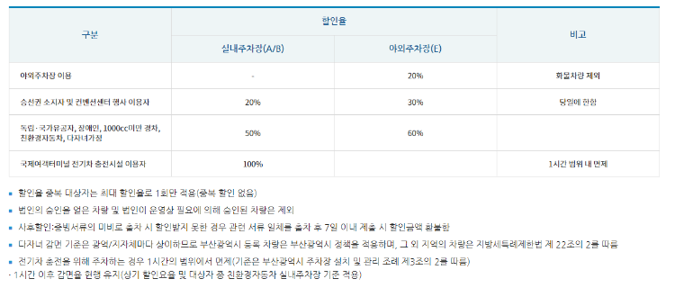 2024 워터밤 부산 주차비용