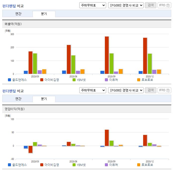 골드앤에스_업종분석