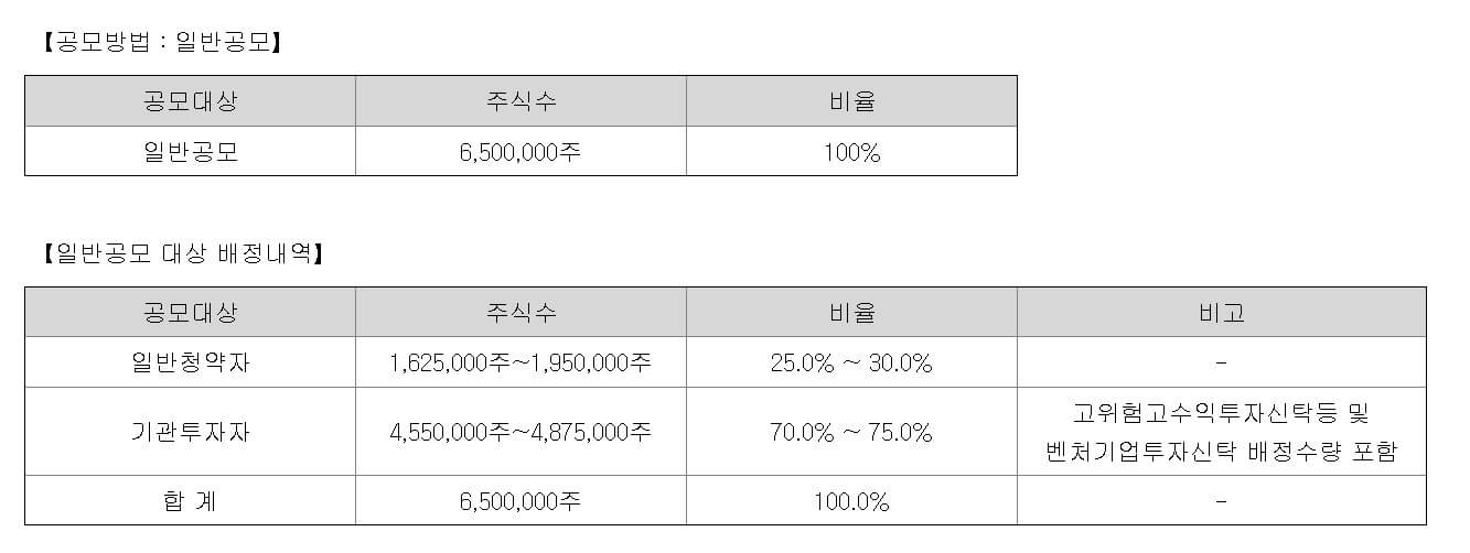 유안타스팩15호-공모주-청약일정-공모대상-주식수