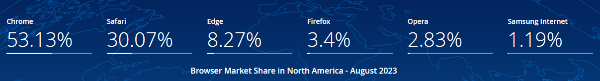 북아메리카_웹_브라우저_시장_점유율