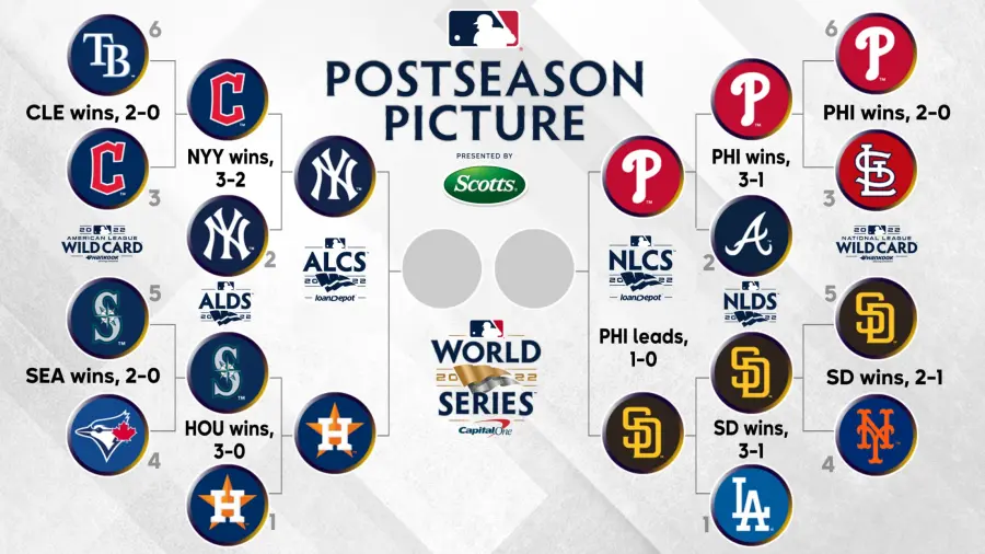 MLB-포스트시즌-대진표