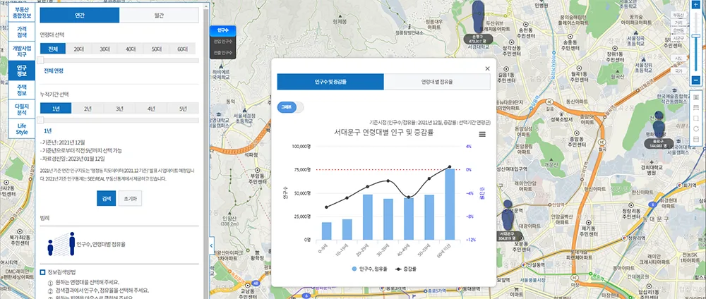 온나라부동산포털 주제도 이용 방법