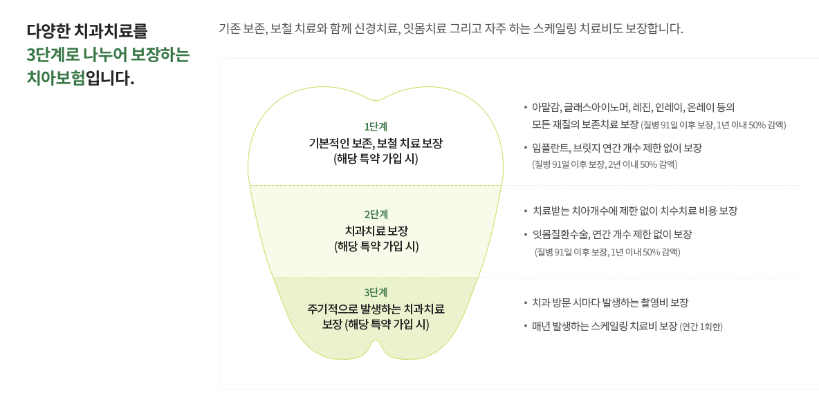 치아보험 인기순위와 다양한 보장 혜택(안보면 손해) 16 치아보험 인기순위와 다양한 보장 혜택(안보면 손해)