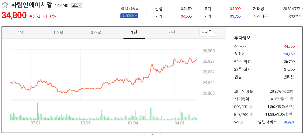  일자리 취업 관련주 테마주 대장주 TOP7