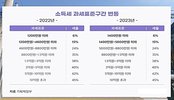 종합소득세 신고 방법