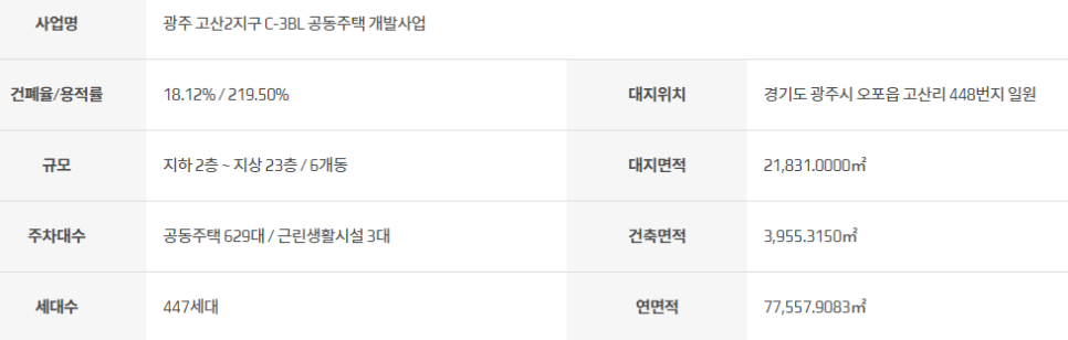 오포자이디오브 분양가 1