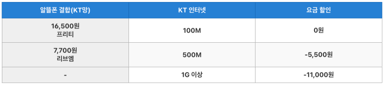 알뜰폰결합-KT