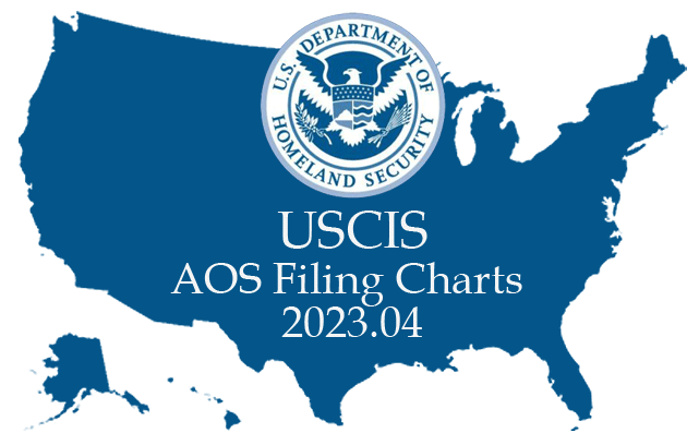 USCIS-2023년-4월-미국-영주권-문호차트