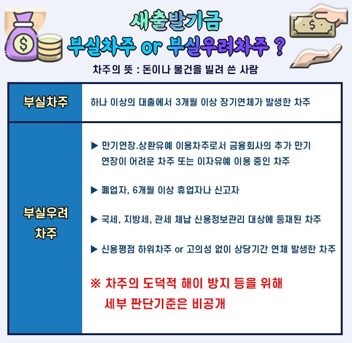 새출발기금 부실차주 부실우려차주