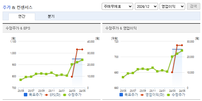 일진전기_컨센서스