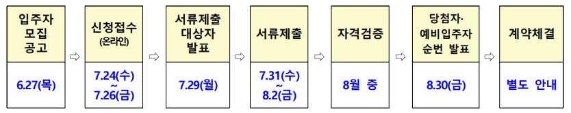 모집일정