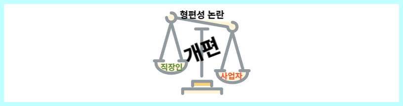  건강보험료 9월부터 전 국민 대상으로 산정기준 개편