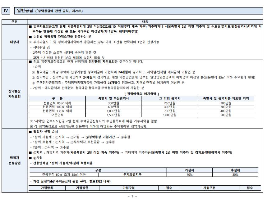 원베일리 청약 모집공고