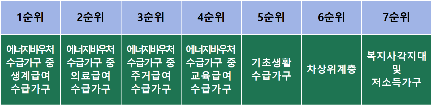 에너지효율개선사업