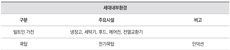 노원구 청년안심주택 정보