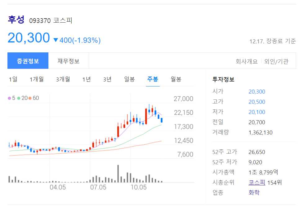 리튬 관련주식 총정리