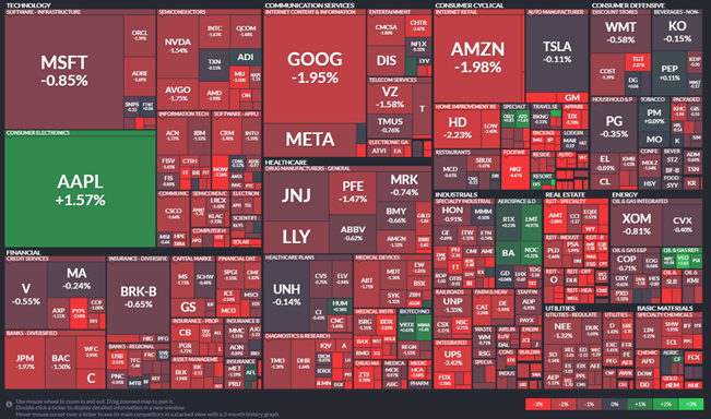 9월 20일 S&P 500 Map