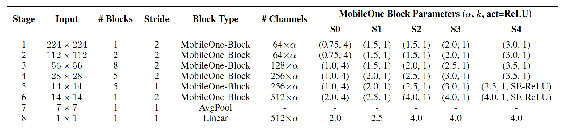 MoblieOne network specifications