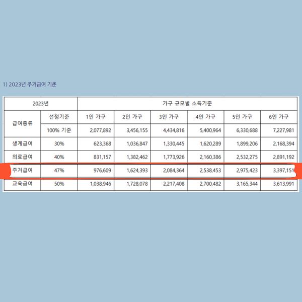 주거급여 신청자격