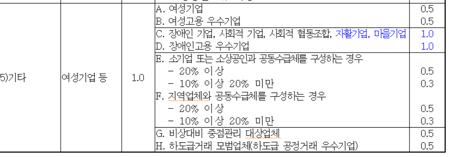  #<여성기업>의 개념,구체적 이점,여성기업 지원처 소관 업무소개