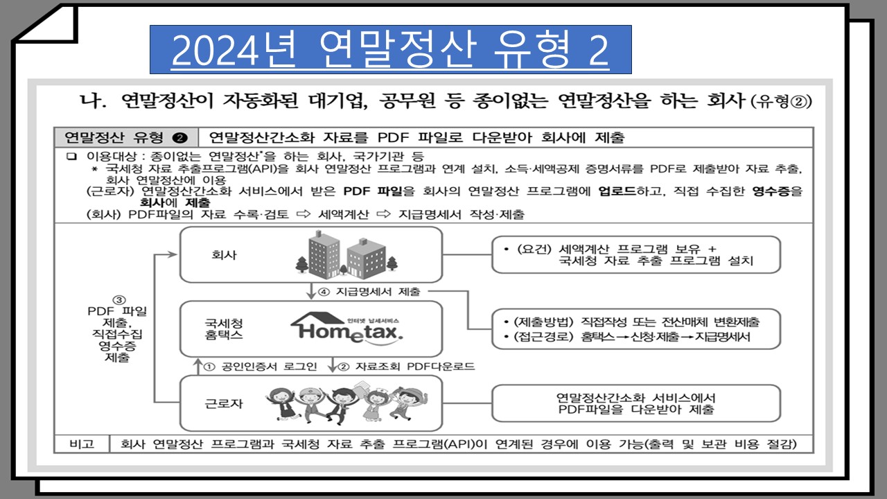 2024년 연말정산 유형2