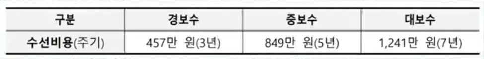 주거급여 지원의 다양한 측면