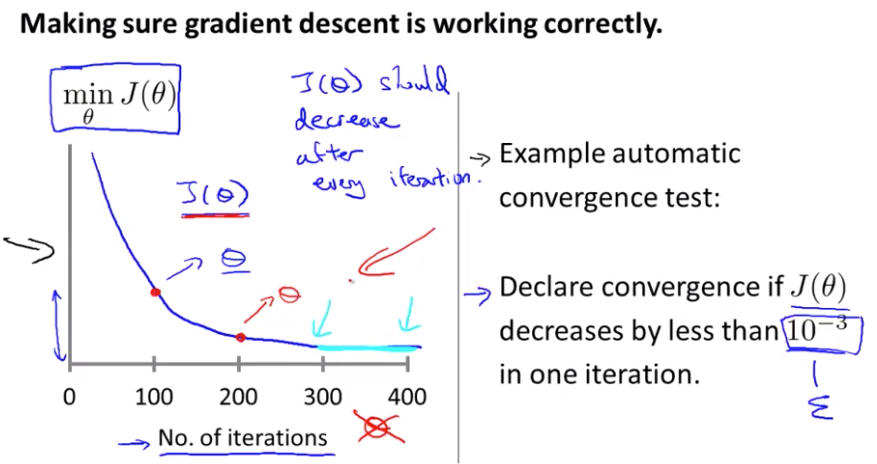 Gradient Descent in Machine Learning - Javatpoint