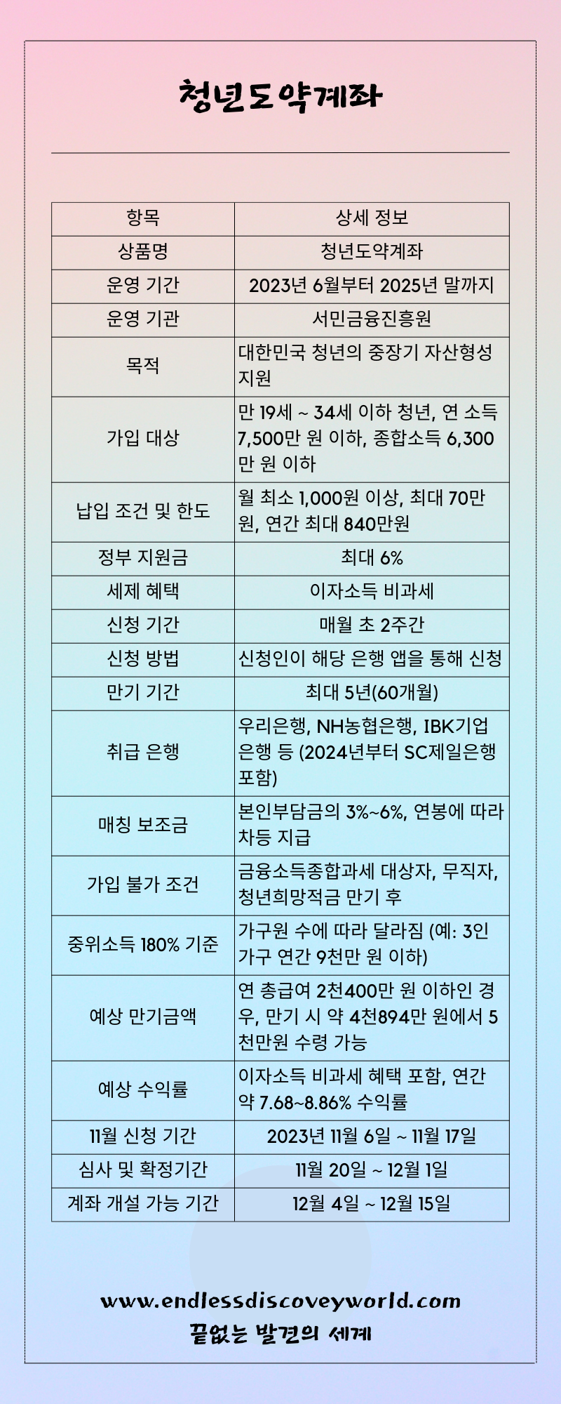 청년도약계좌 가입 신청