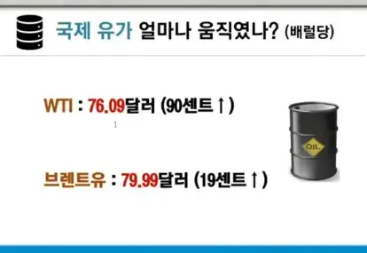 국제유가