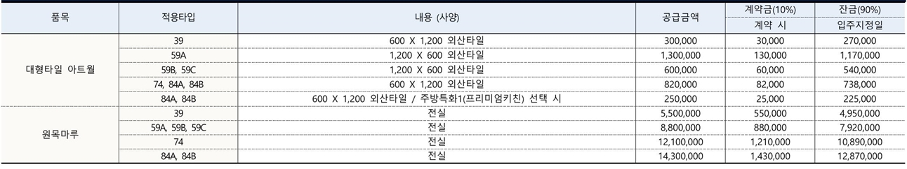 인천더샵아르테-18