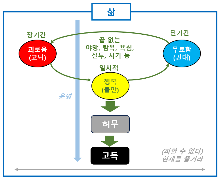 《쇼펜하우어 인생론 사는 게 다 그래》 'Part1 인간과 삶 ' 흐름