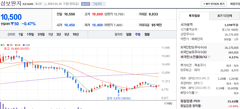 삼보판지