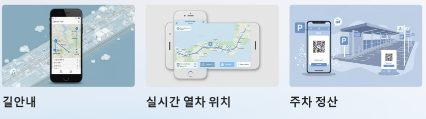 코레일 MaaS 이동서비스에 관한 ppt 이미지