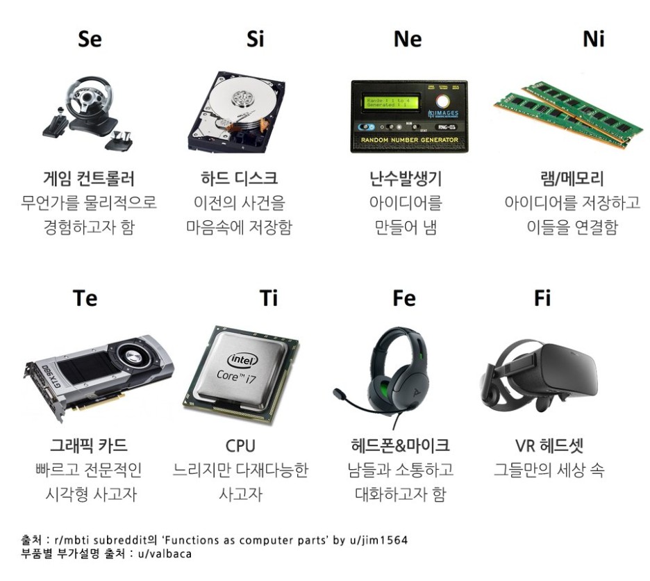  MBTI 심리기능 특징