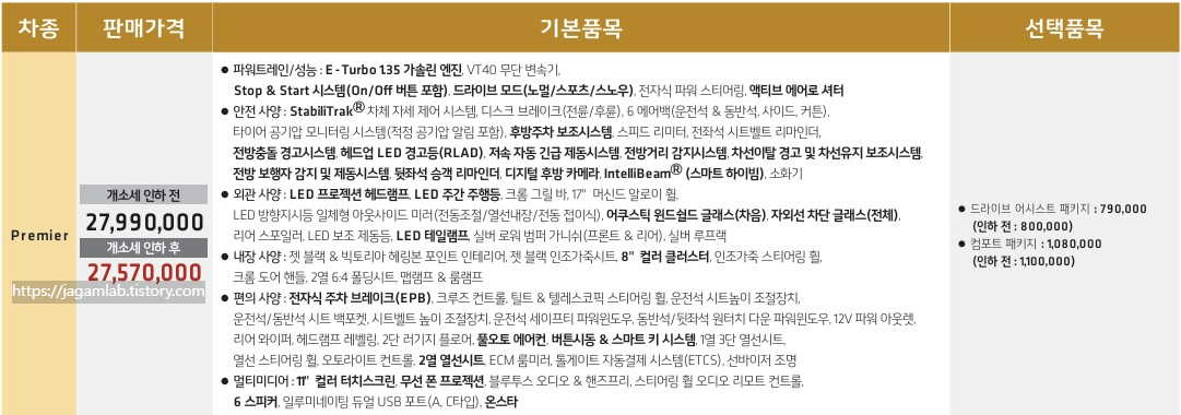 2026 더 뉴 트레일블레이저 Premier 트림 가격 및 기본 품목