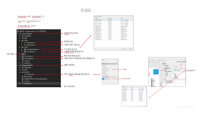  [차오름소프트] Devexpress 이용한 작화 툴