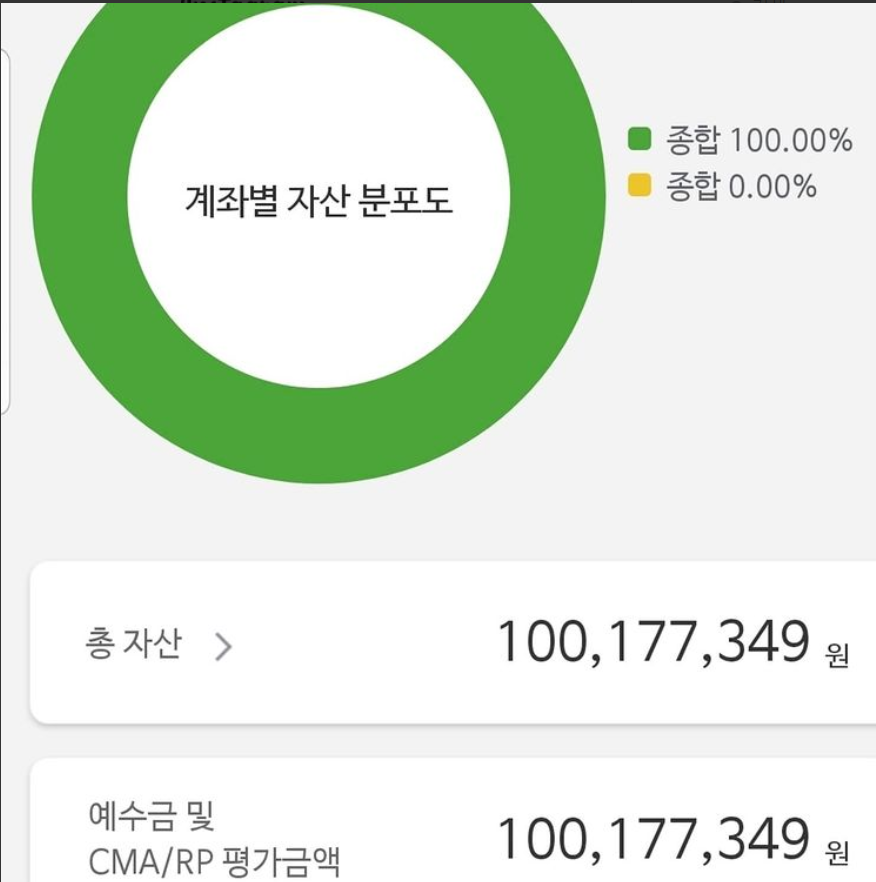  27살에 1억 벌게된 과정: 나이별로