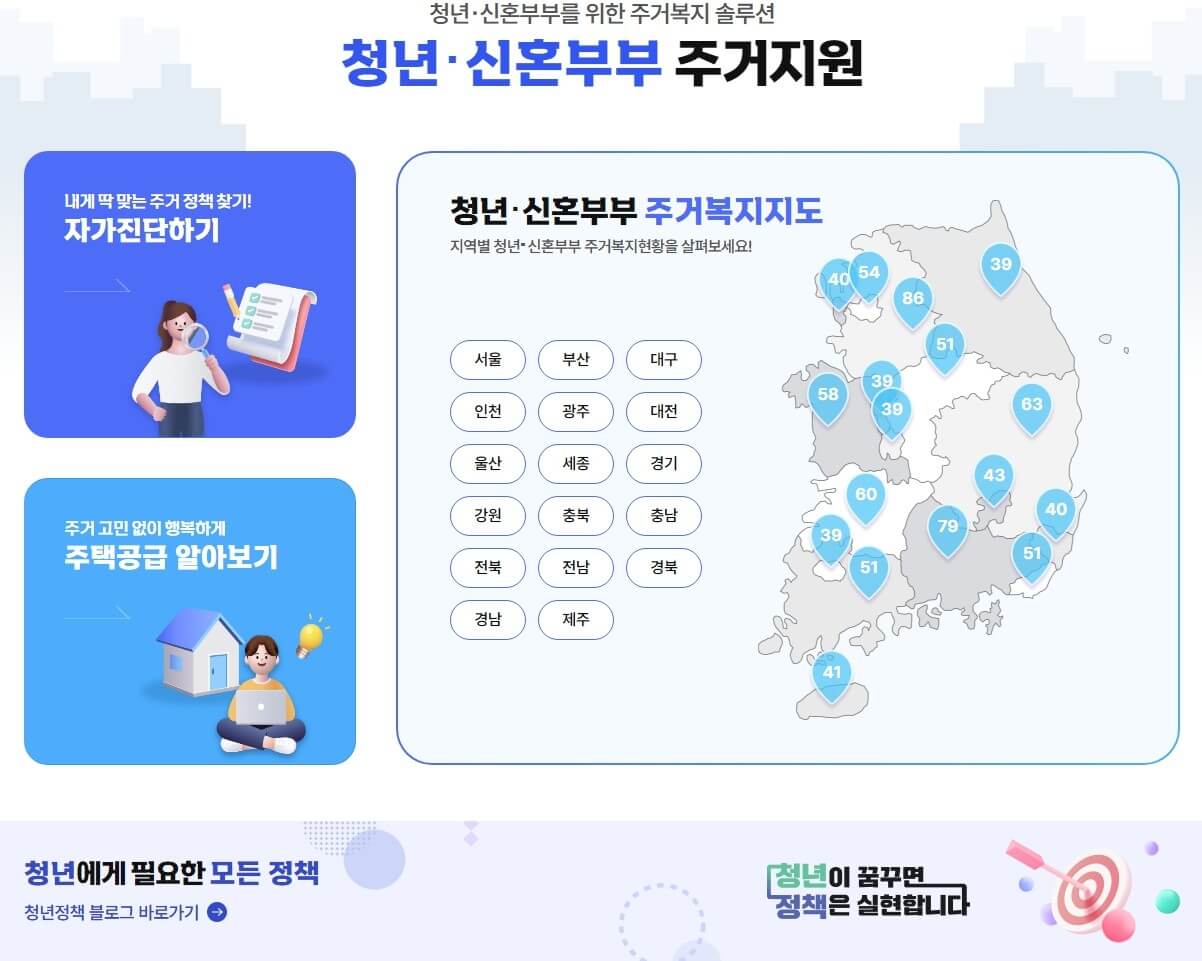 청년-신혼부부