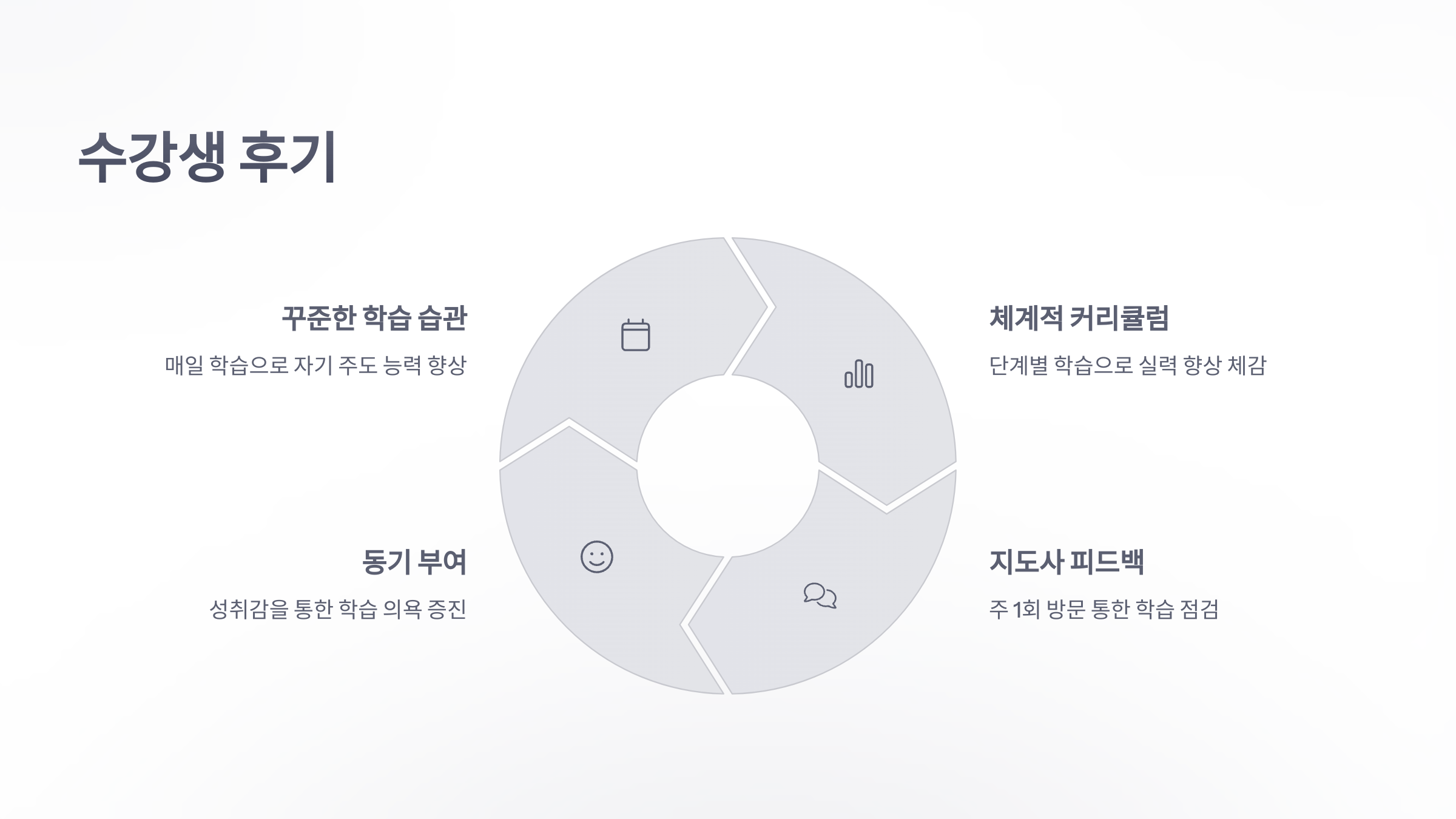 참조-구몬-영어-5