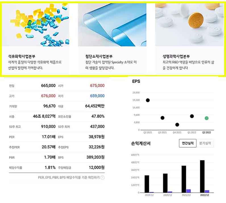 lg화학 소개